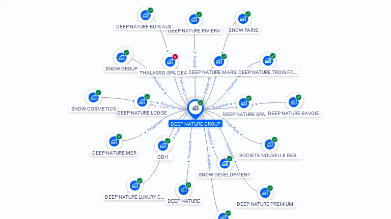 Cartographie gratuite de DEEP NATURE GROUP