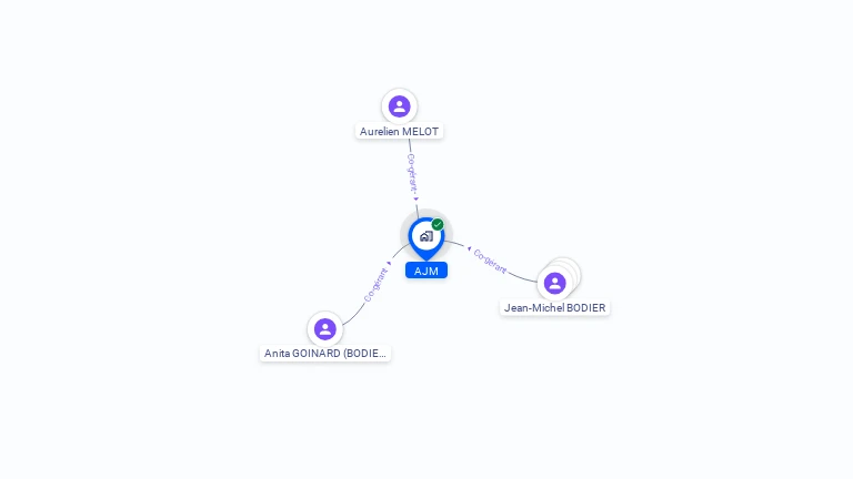 Cartographie gratuite d'AJM