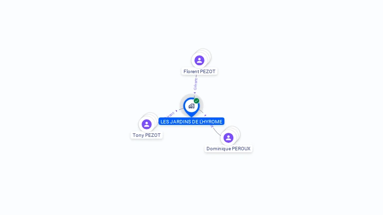 Cartographie gratuite de LES JARDINS DE L'HYROME