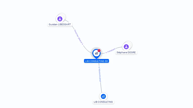 Cartographie gratuite de LIB CONSULTING SD