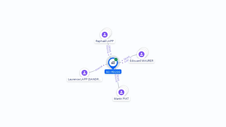 Cartographie gratuite de SCI RD200