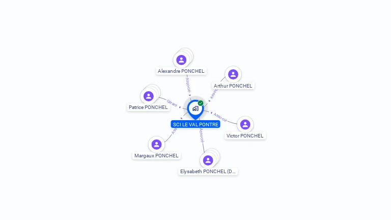 Cartographie gratuite de SCI LE VAL PONTRE