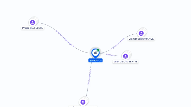 Cartographie gratuite d'EUKRATOS