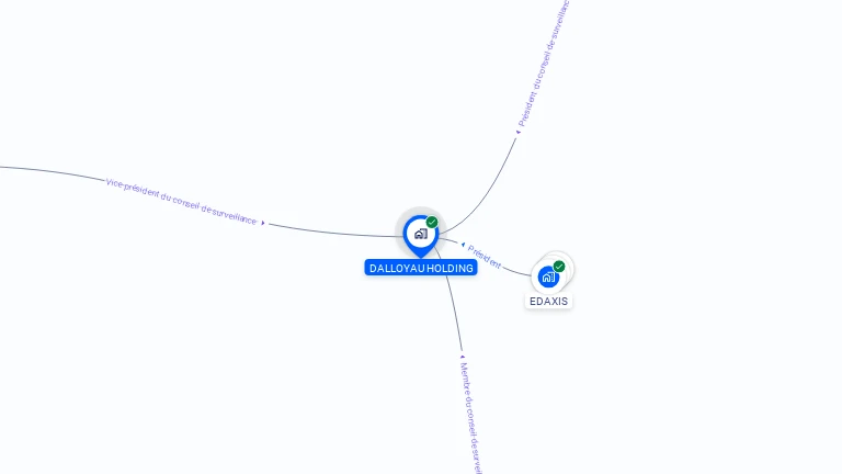 Cartographie gratuite de DALLOYAU HOLDING