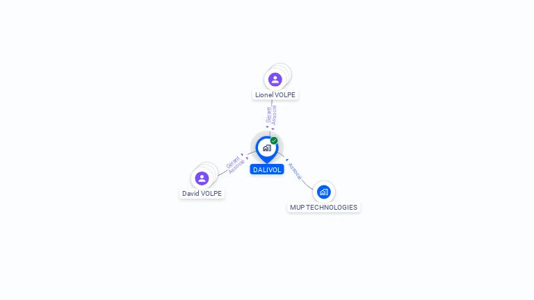 Cartographie gratuite de DALIVOL
