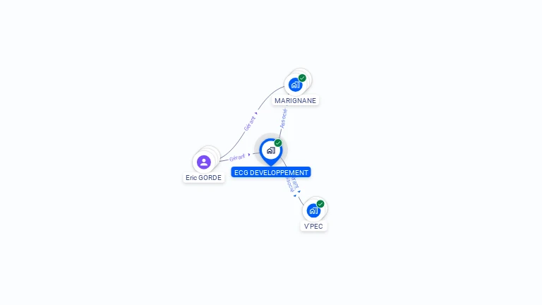 Cartographie gratuite d'ECG DEVELOPPEMENT