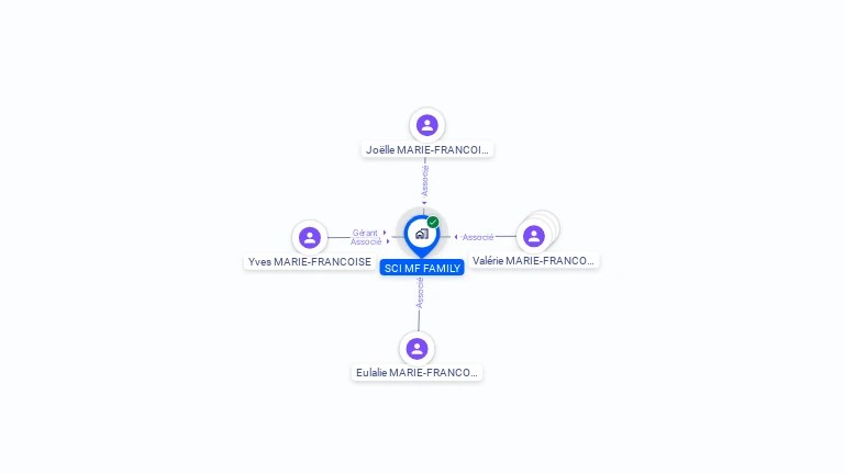 Cartographie gratuite de SCI MF FAMILY