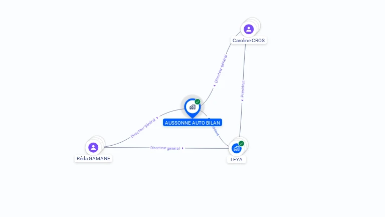 Cartographie gratuite d'AUSSONNE AUTO BILAN