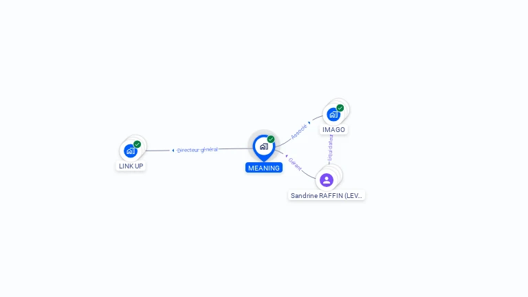 Cartographie gratuite de MEANING
