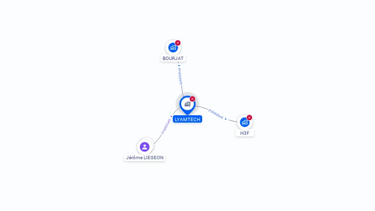 Cartographie gratuite de LYAMTECH