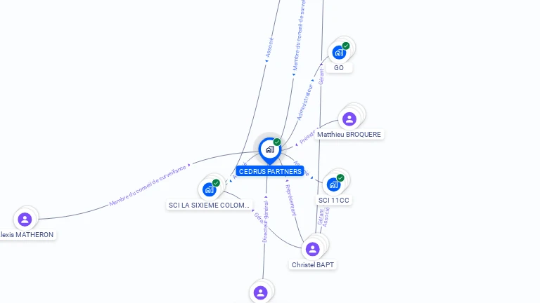 Cartographie gratuite de CEDRUS PARTNERS