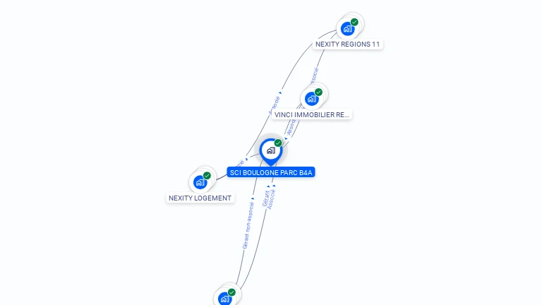 Cartographie gratuite de SCI BOULOGNE PARC B4A