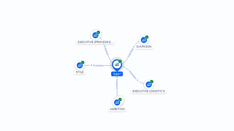 Cartographie gratuite de D&FI