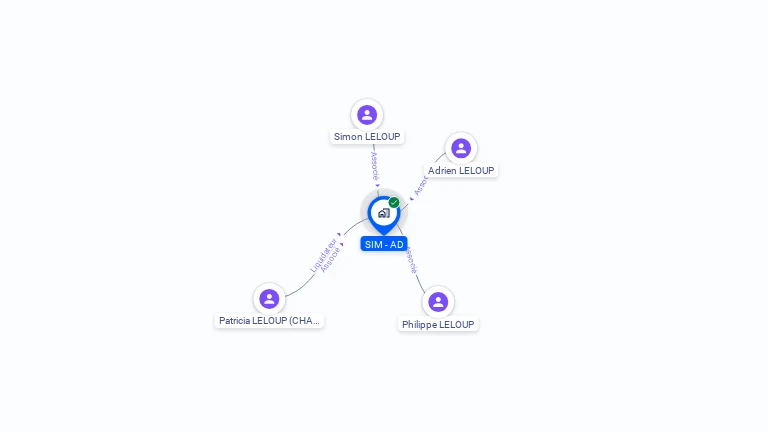 Cartographie gratuite de SIM  -  AD