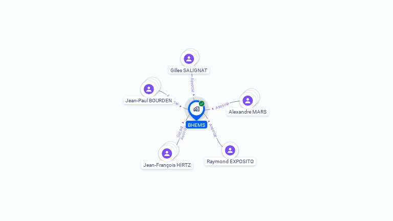 Cartographie gratuite de BHEMS
