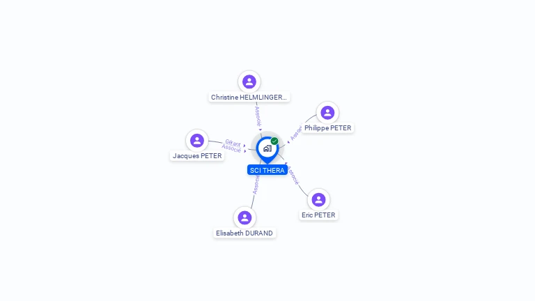 Cartographie gratuite de SCI THERA