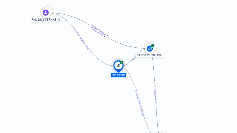 Cartographie gratuite de RD CORP