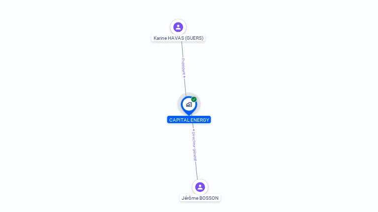 Cartographie gratuite de CAPITAL ENERGY