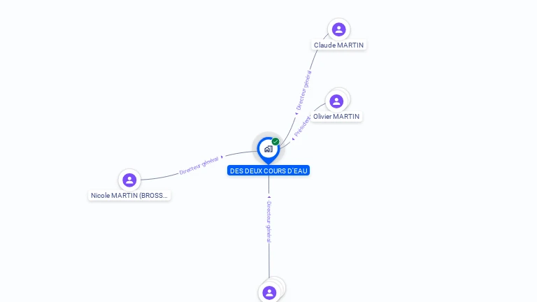 Cartographie gratuite de DES DEUX COURS D'EAU