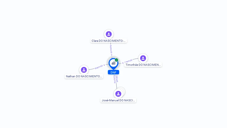 Cartographie gratuite de DNF