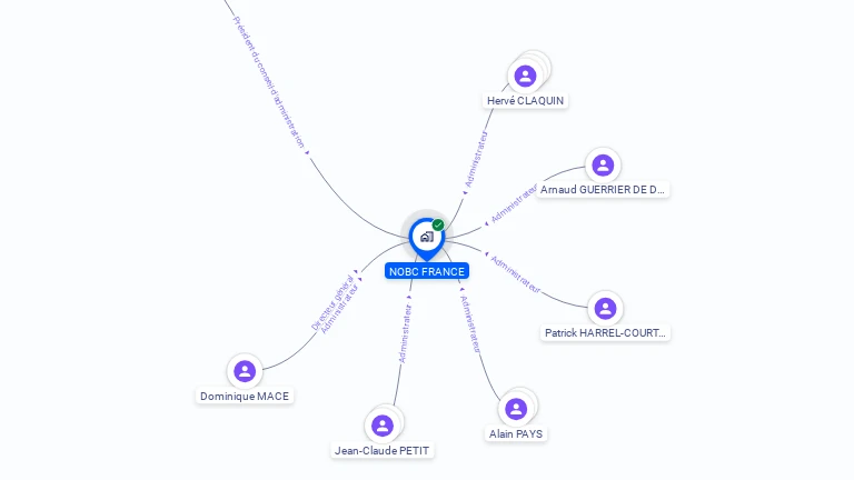 Cartographie gratuite de NOBC FRANCE