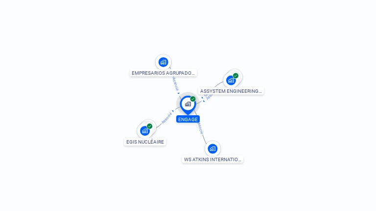 Cartographie gratuite d'ENGAGE