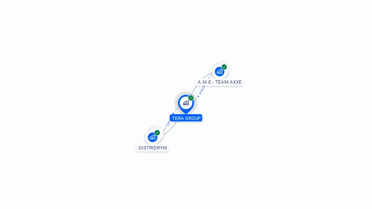 Cartographie gratuite de TERA GROUP