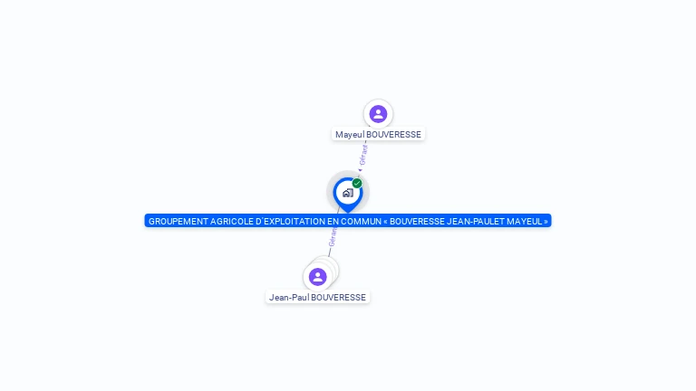Cartographie gratuite de GAEC BOUVERESSE JEAN-PAUL ET MAYEUL
