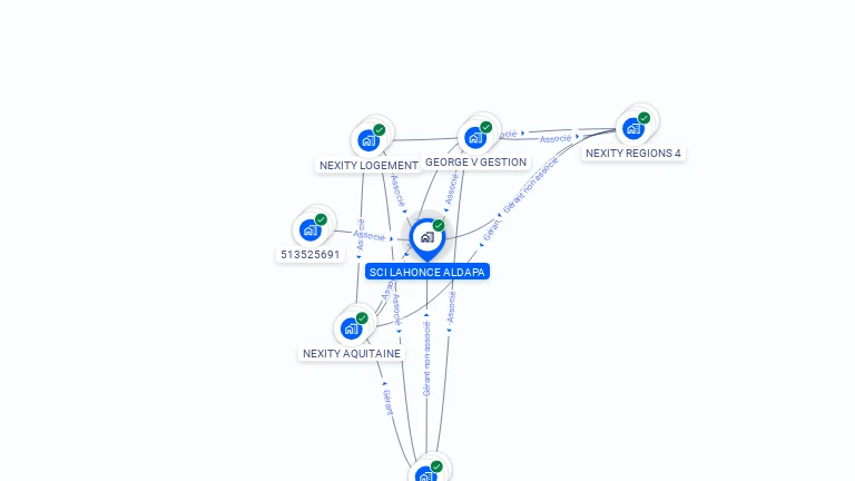 Cartographie gratuite de SCI LAHONCE ALDAPA