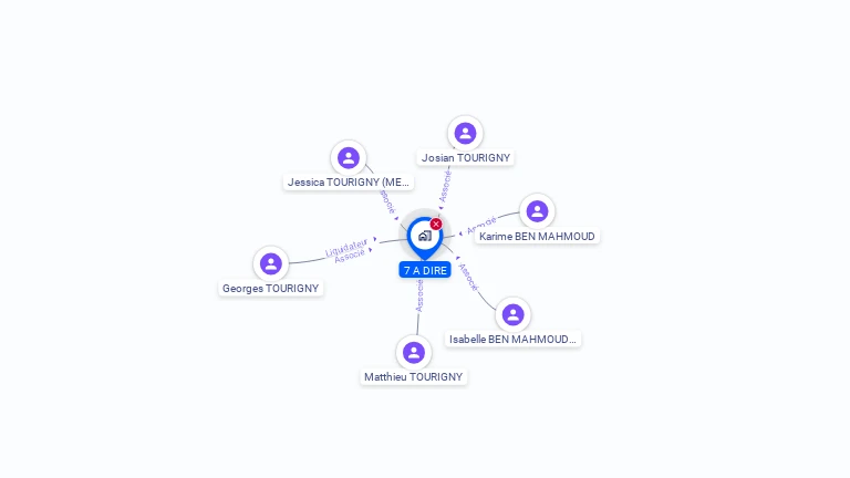 Cartographie gratuite de 7 A DIRE