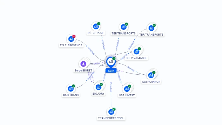 Cartographie gratuite de SBM