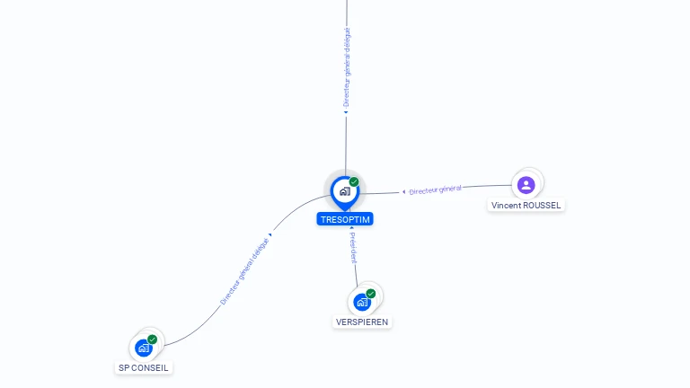 Cartographie gratuite de TRESOPTIM