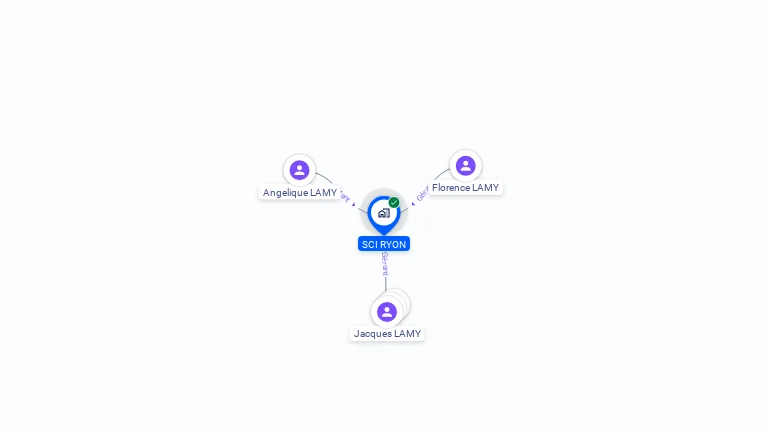 Cartographie gratuite de SCI RYON