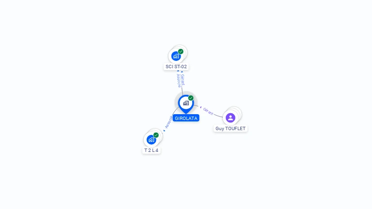Cartographie gratuite de GIROLATA