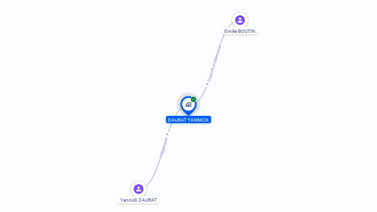 Cartographie gratuite de MONSIEUR YANNICK DAURAT