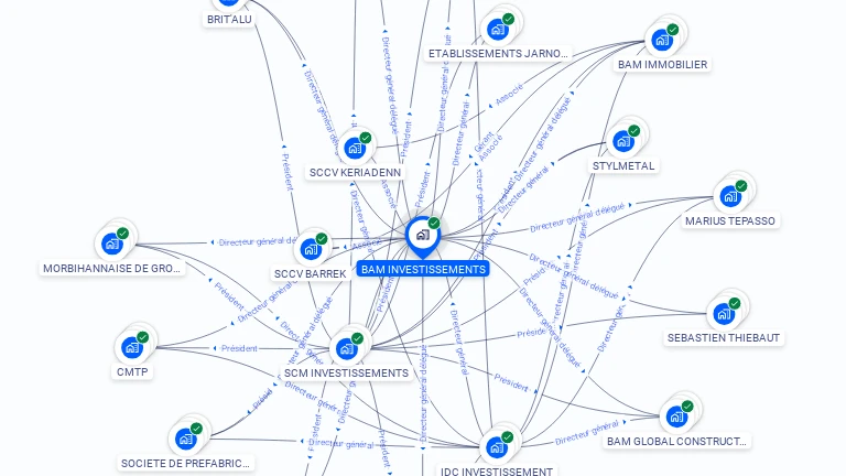 Cartographie gratuite de BAM INVESTISSEMENTS