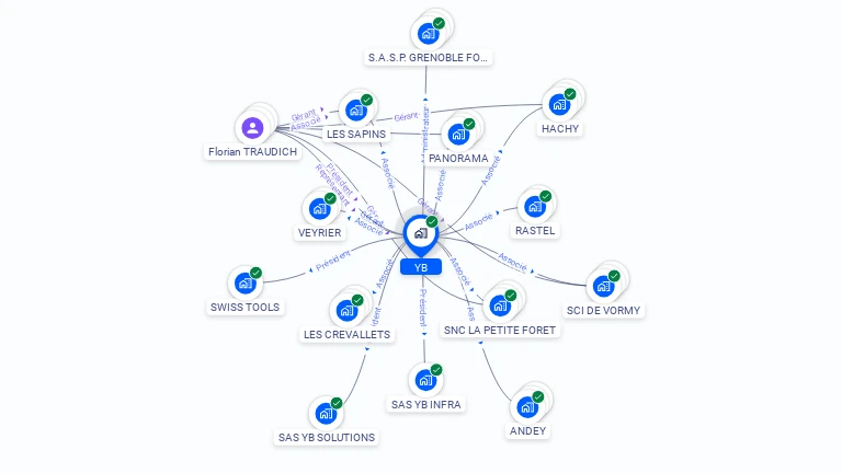 Cartographie gratuite d'YB
