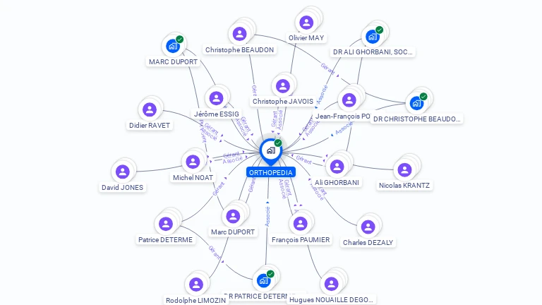 Cartographie gratuite d'ORTHOPEDIA