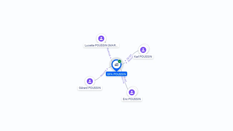 Cartographie gratuite de GFA POUSSIN