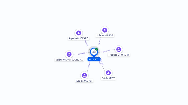 Cartographie gratuite de SCI L ET J