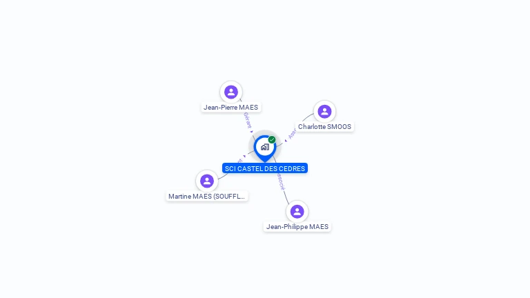 Cartographie gratuite de SCI CASTEL DES CEDRES
