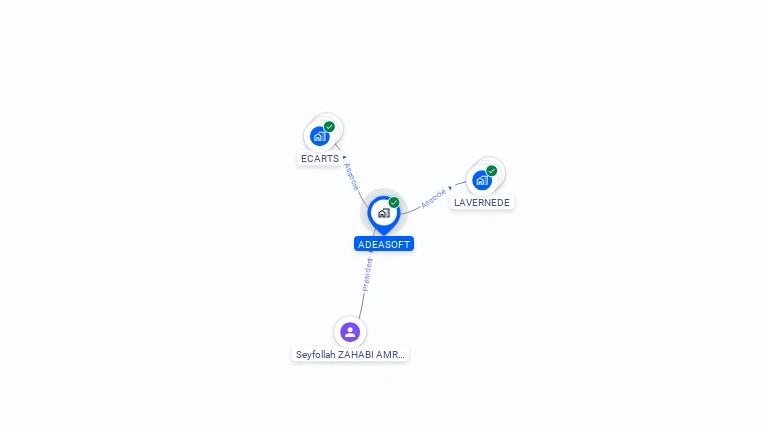 Cartographie gratuite d'ADEASOFT