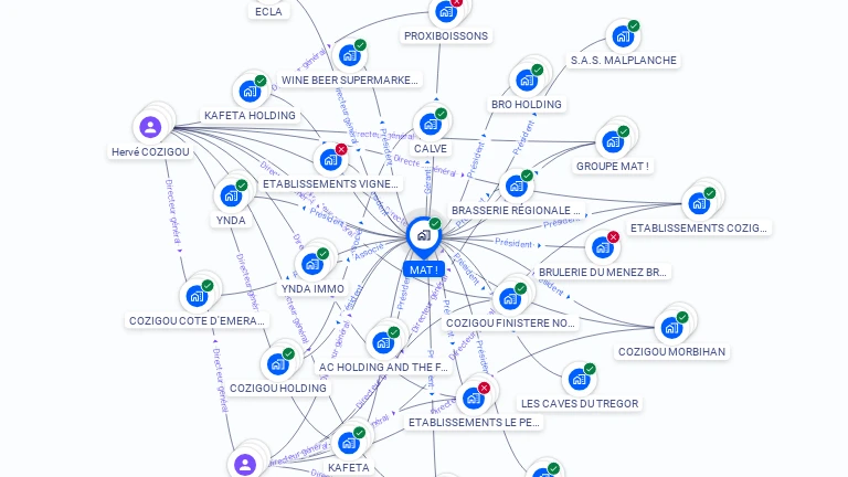 Cartographie gratuite de MAT !