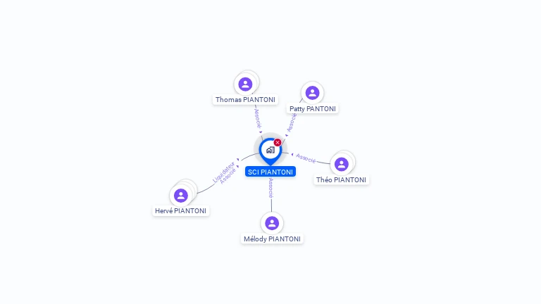 Cartographie gratuite de PIANTONI