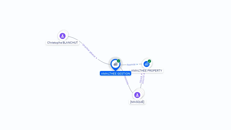 Cartographie gratuite d'AMALTHEE GESTION