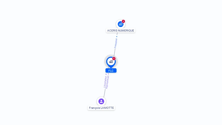 Cartographie gratuite de FLC