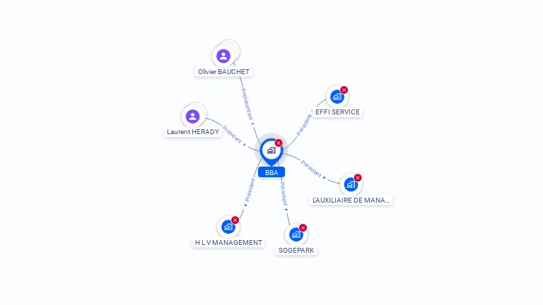 Cartographie gratuite de BBA