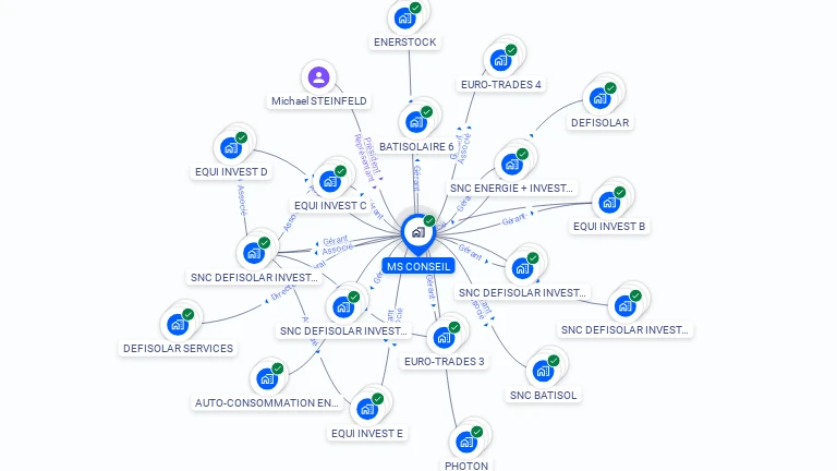 Cartographie gratuite de MS CONSEIL