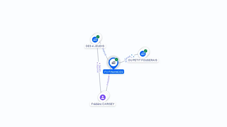 Cartographie gratuite de FV FINANCES