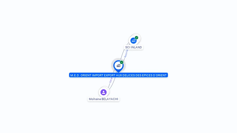 Cartographie gratuite de M.E.D. ORIENT IMPORT EXPORT